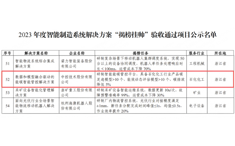 国家级“揭榜”！F88星宝技术“数据+模型”能碳方案获工信部权威认证
